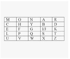 Playfair Cipher